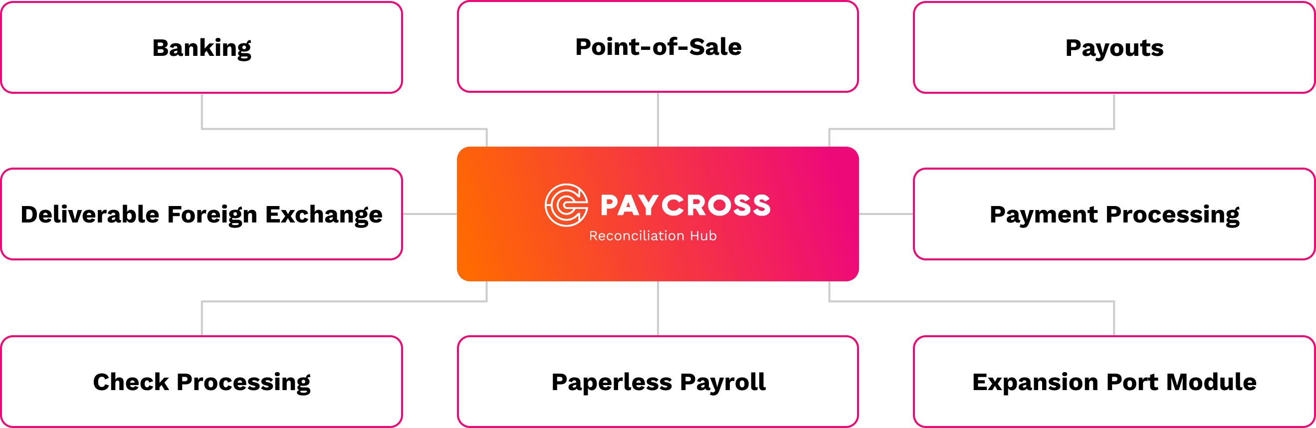 paycross